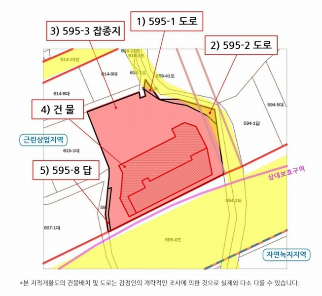 경매 이미지