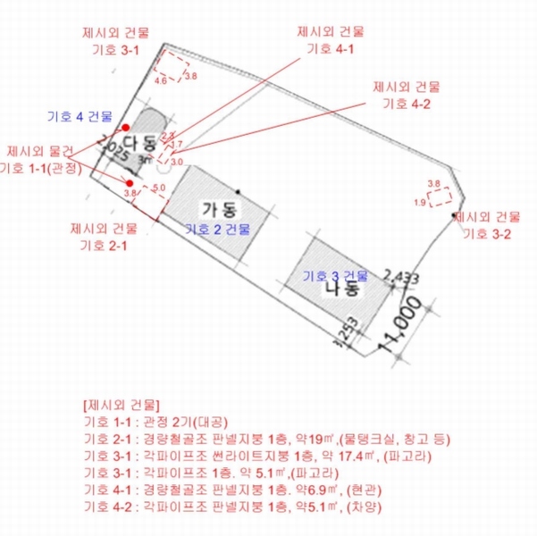 경매 이미지