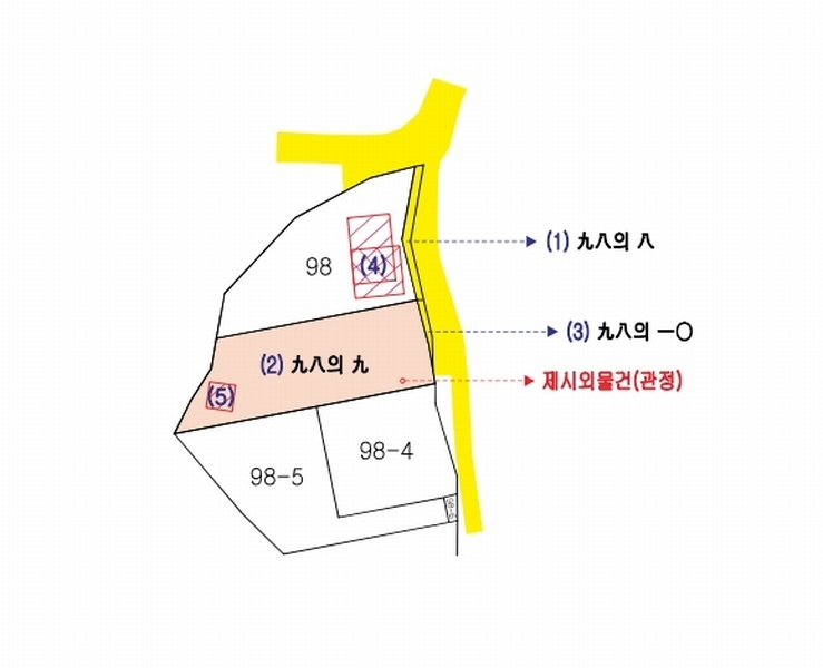 경매 이미지