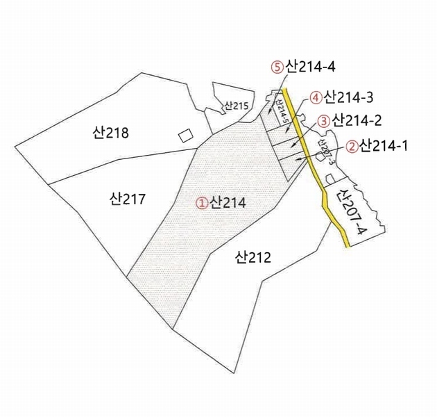 경매 이미지