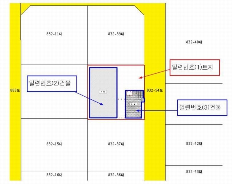 경매 이미지