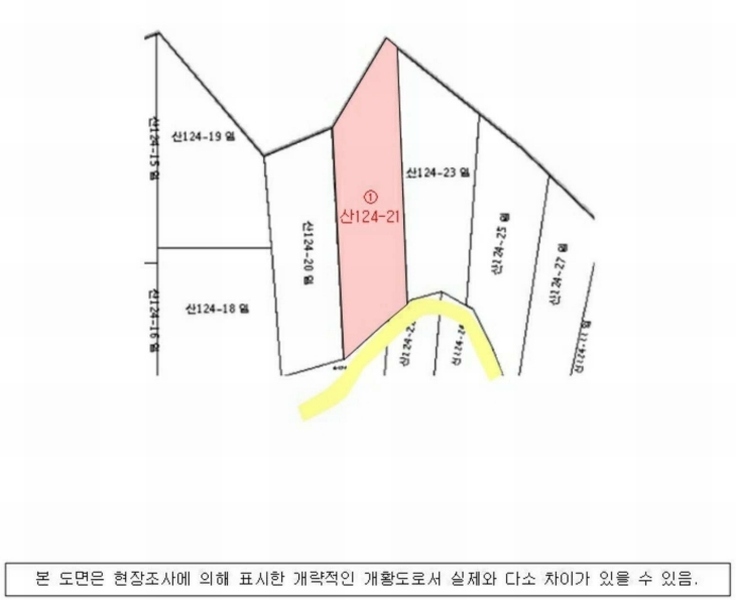 경매 이미지