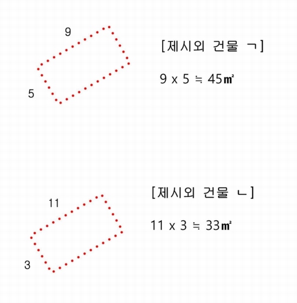2025타경72987 경기도 양주시 유양동 728-3 농지 경매 이미지