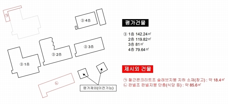2025타경2243 경상남도 창녕군 계성면 사리 757-2 농지 경매 이미지