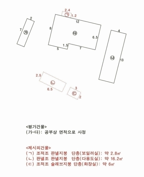 2025타경977 경상북도 칠곡군 동명면 남원리 175-50 주택 경매 이미지