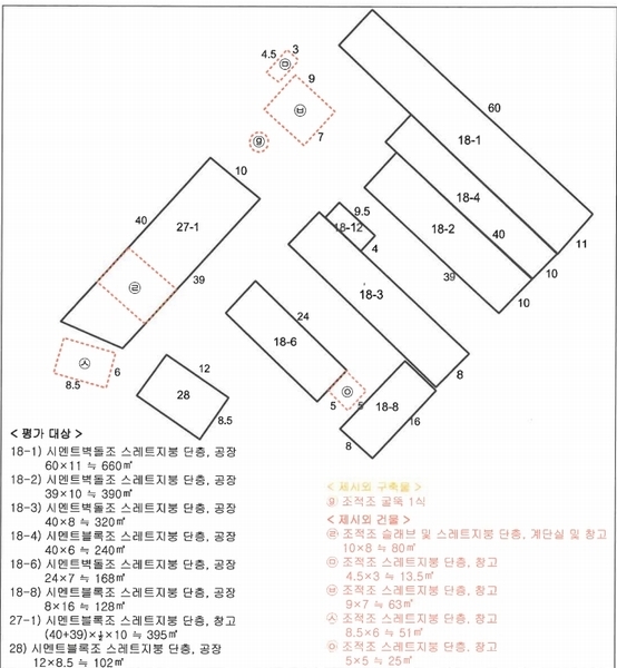 2025타경33463 전라남도 나주시 금천면 원곡리 249 공장 경매 이미지