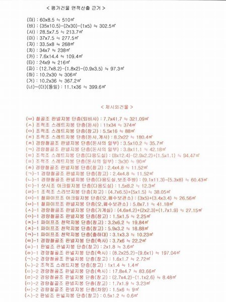 2024타경100130 울산광역시 울주군 웅촌면 검단리 214 근린시설 경매 이미지
