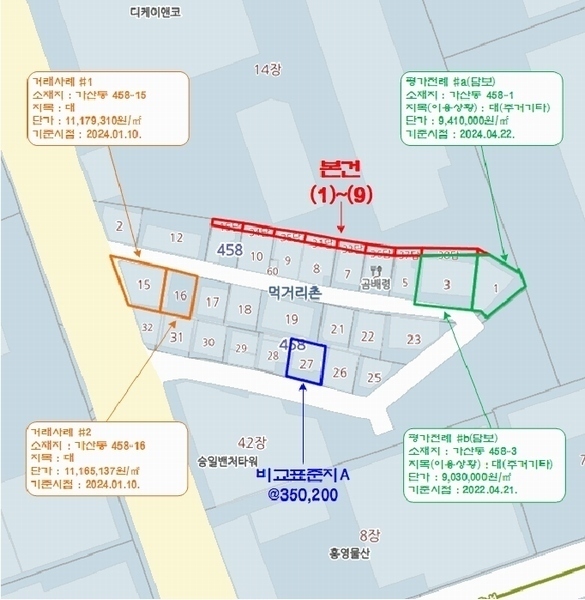 2025타경9753 서울특별시 금천구 가산동 459-34 농지 경매 이미지