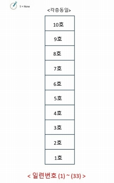 2023타경108632 울산광역시 남구 장생포고래로183번길 42, (주)태영화학사원아파트 2층 206호 아파트 경매 이미지