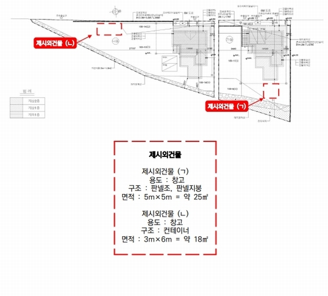 2025타경73480 경기도 포천시 군내면 직두리 155-15 주택 경매 이미지