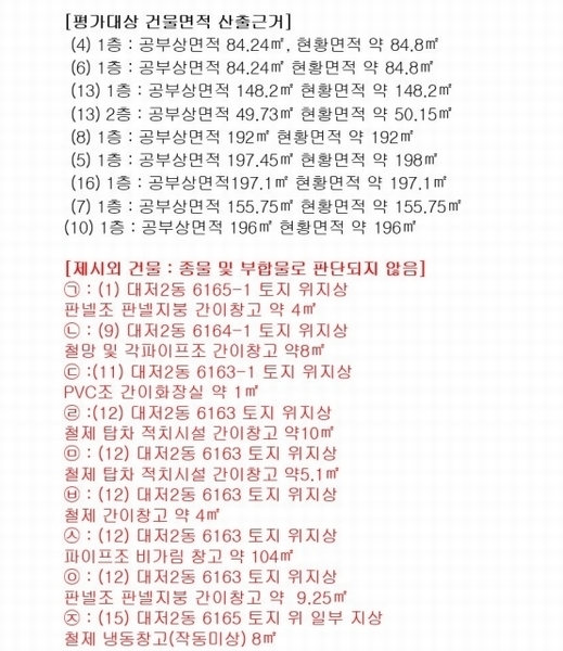2024타경104025 부산광역시 강서구 대저2동 6163-1 근린시설 경매 이미지