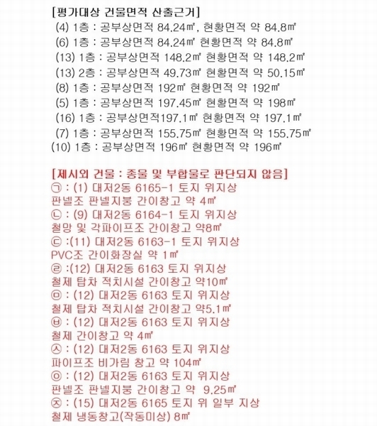2024타경104025 부산광역시 강서구 대저2동 6165-2 근린시설 경매 이미지