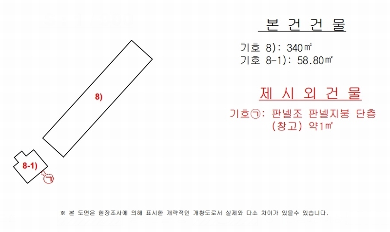 2025타경523 경상남도 김해시 한림면 신천리 309-8 공장 경매 이미지