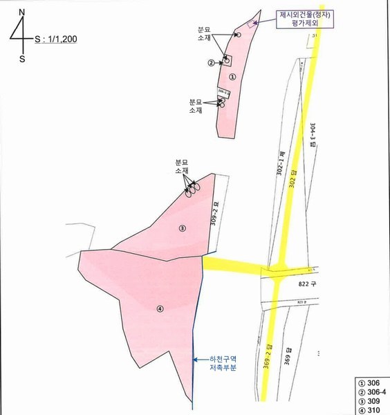 2025타경10148 충청북도 영동군 용산면 매금리 309 묘지 경매 이미지
