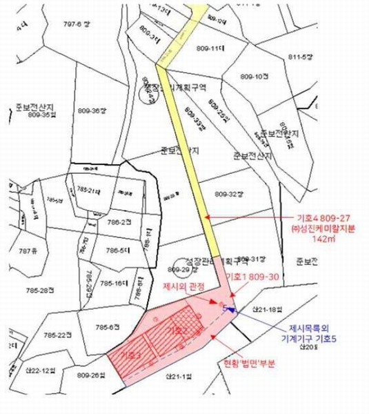 경매 이미지