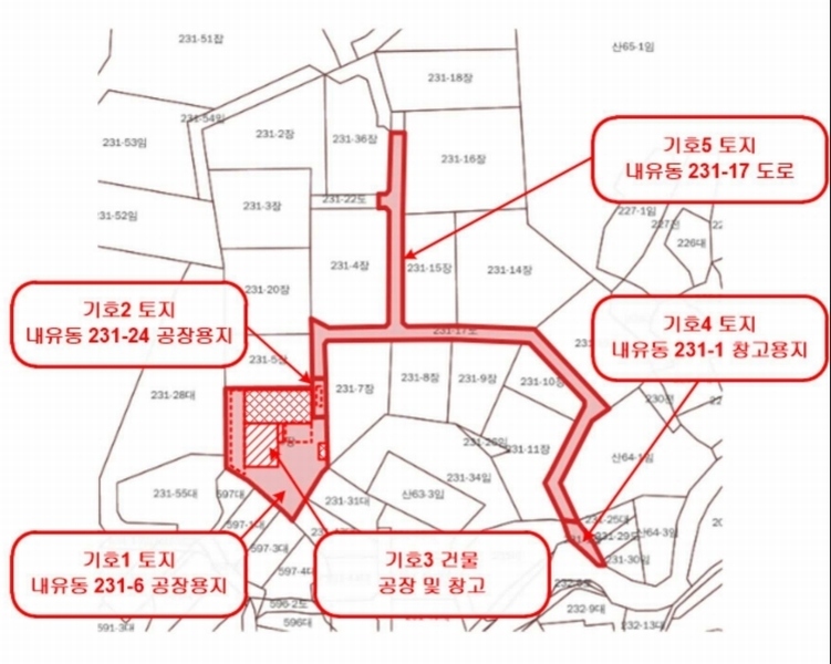 경매 이미지