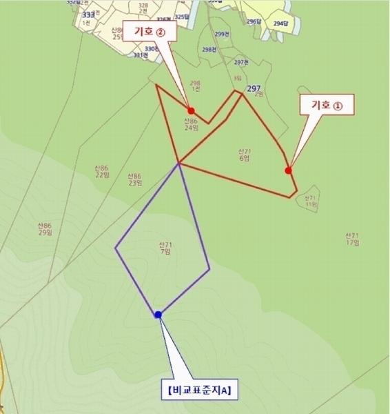 경매 이미지
