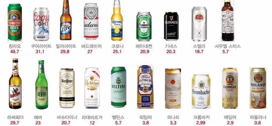 맥주에서 발암물질 논란 '제초제' 검출돼... 해외 논란에도 유통되는 주류